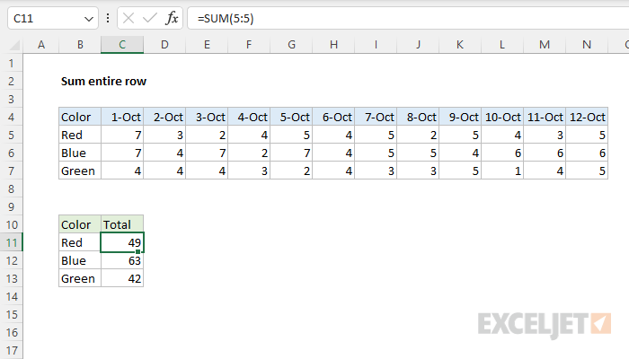 Sum Entire Row Excel Formula Exceljet